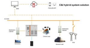 Powering Industry: The C&I Energy Storage Guide