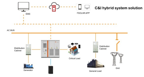 Powering Industry: The C&I Energy Storage Guide